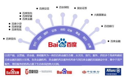 互聯網巨頭公司持牌全解析 互聯網銷售合規指南