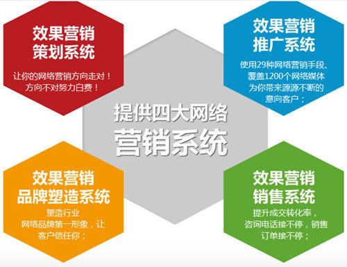 網富效果營銷 構建企業互聯網銷售新陣地