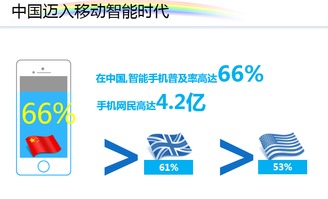 上海天擎 一站式專業互聯網營銷解決方案