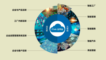 創(chuàng)領(lǐng)者福田汽車 互聯(lián)網(wǎng)銷售引領(lǐng)商用車新變革
